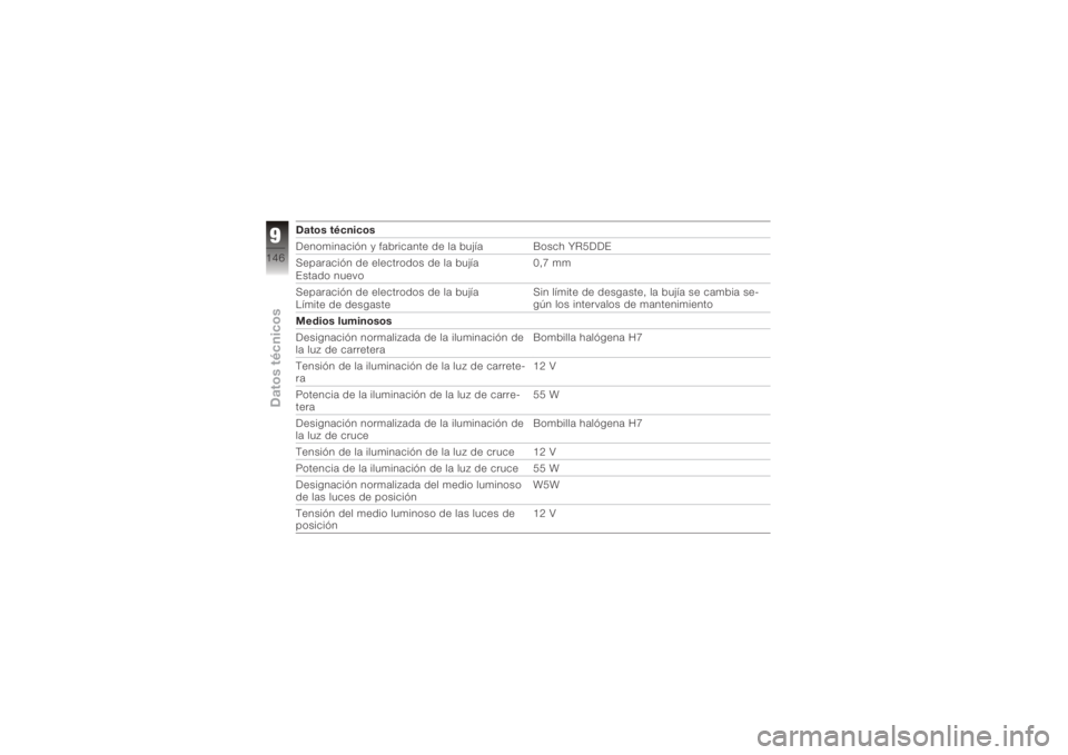 BMW MOTORRAD K 1200 R 2008 Manual de instrucciones (in Spanish) Datos técnicos
Denominación y fabricante de la bujía Bosch YR5DDE
Separación de electrodos de la bujía
Estado nuevo0,7 mm
Separación de electrodos de la bujía
Límite de desgaste Sin límite de BMW MOTORRAD K 1200 R 2008 Manual de instrucciones (in Spanish) Datos técnicos
Denominación y fabricante de la bujía Bosch YR5DDE
Separación de electrodos de la bujía
Estado nuevo0,7 mm
Separación de electrodos de la bujía
Límite de desgaste Sin límite de