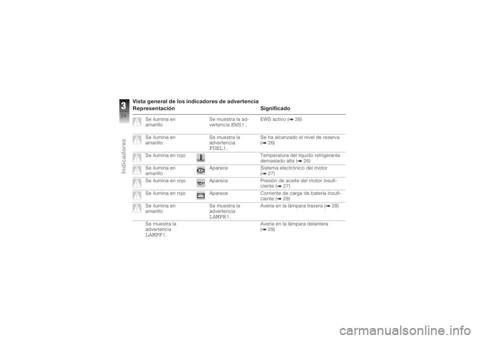 BMW MOTORRAD K 1200 R 2008  Manual de instrucciones (in Spanish) Vista general de los indicadores de advertencia
Representación Significado
Se ilumina en
amarilloSe muestra la ad-
vertencia
EWS!
.EWS activo ( 26)
Se ilumina en
amarillo Se muestra la
advertencia
FU