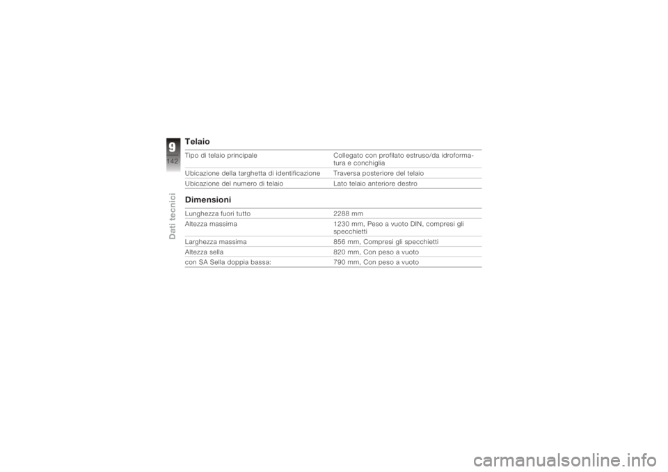BMW MOTORRAD K 1200 R 2008 Libretto di uso e manutenzione (in Italian) TelaioTipo di telaio principaleCollegato con profilato estruso/da idroforma-
tura e conchiglia
Ubicazione della targhetta di identificazione Traversa posteriore del telaio
Ubicazione del numero di tel BMW MOTORRAD K 1200 R 2008 Libretto di uso e manutenzione (in Italian) TelaioTipo di telaio principaleCollegato con profilato estruso/da idroforma-
tura e conchiglia
Ubicazione della targhetta di identificazione Traversa posteriore del telaio
Ubicazione del numero di tel