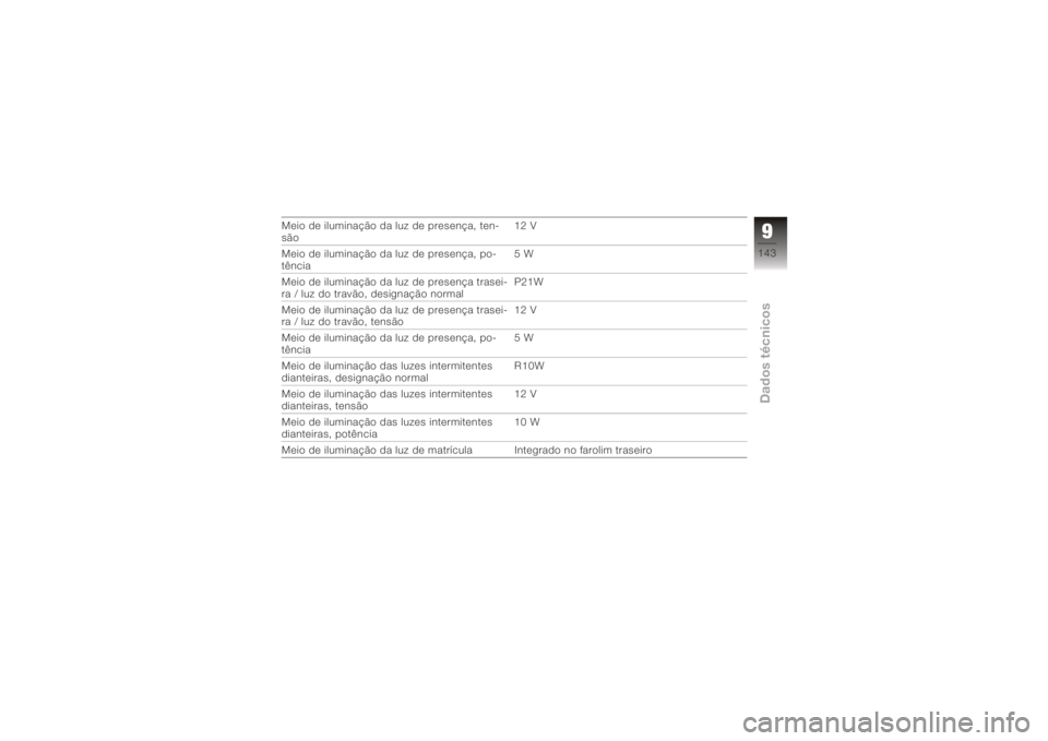 BMW MOTORRAD K 1200 R 2008  Manual do condutor (in Portuguese) Meio de iluminação da luz de presença, ten-
são12 V
Meio de iluminação da luz de presença, po-
tência 5W
Meio de iluminação da luz de presença trasei-
ra / luz do travão, designação norm