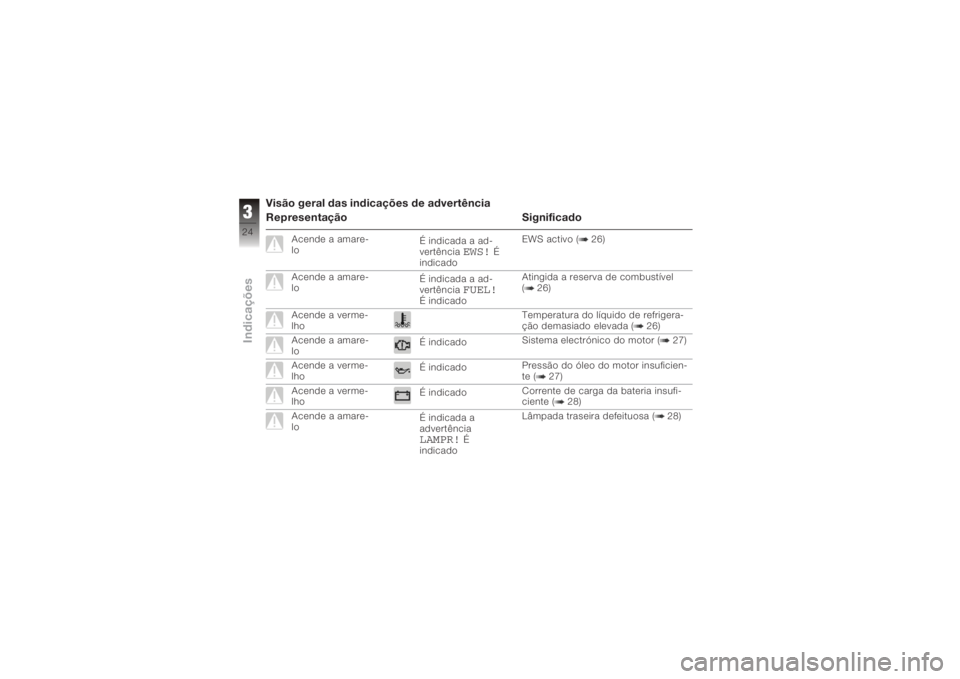 BMW MOTORRAD K 1200 R 2008 Manual do condutor (in Portuguese) Visão geral das indicações de advertência
Representação Significado
Acende a amare-
loÉ indicada a ad-
vertência
EWS!
É
indicado EWS activo ( 26)
Acende a amare-
lo É indicada a ad-
vertênc BMW MOTORRAD K 1200 R 2008 Manual do condutor (in Portuguese) Visão geral das indicações de advertência
Representação Significado
Acende a amare-
loÉ indicada a ad-
vertência
EWS!
É
indicado EWS activo ( 26)
Acende a amare-
lo É indicada a ad-
vertênc