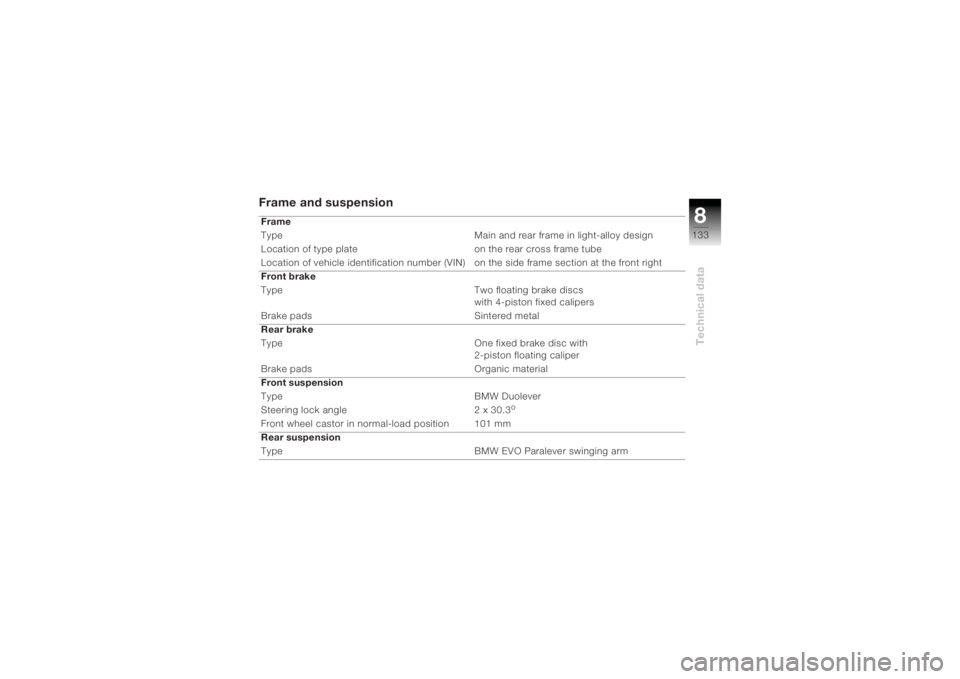 BMW MOTORRAD K 1200 R 2004  Riders Manual (in English) 8133
Technical data
Frame and suspension  Frame
Type  Main and rear frame in light-alloy design
Location of type plate on the rear cross frame tube
Location of vehicle identification number (VIN) on t