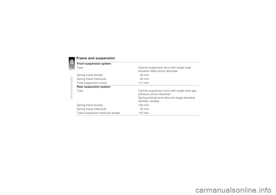 BMW MOTORRAD K 1200 R 2004  Riders Manual (in English) Technical data8134
Frame and suspension    Front suspension system
Type Central suspension strut with single-tube emulsion-filled shock absorber
Spring travel (bump)   60 mm 
Spring travel (rebound)  
