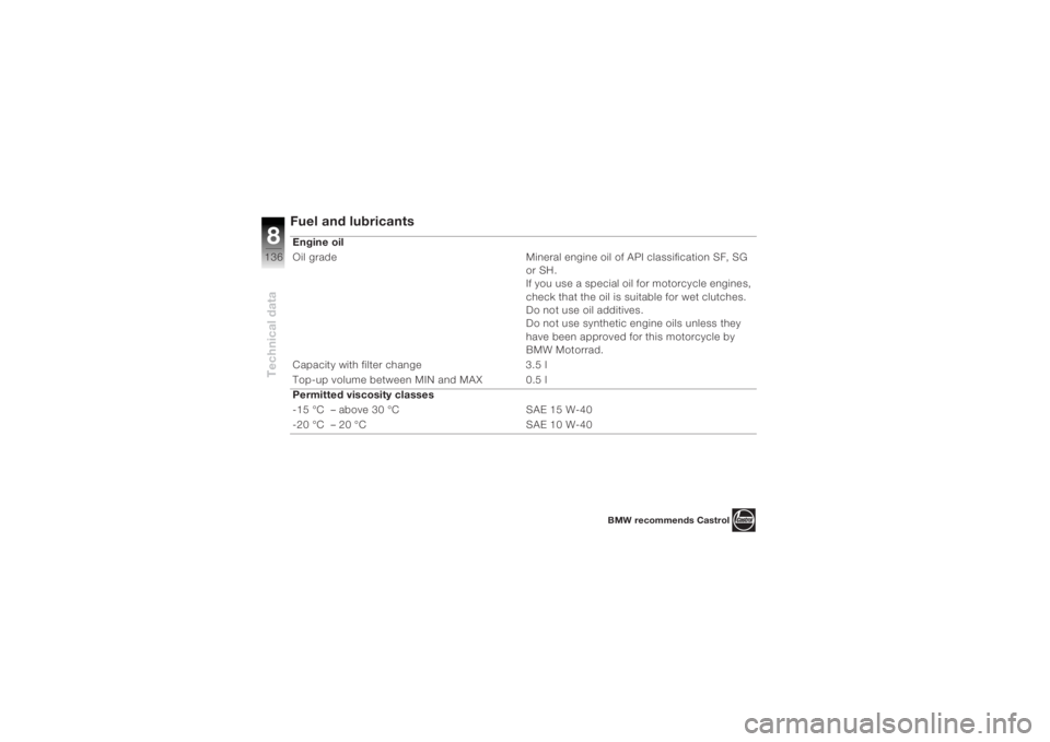 BMW MOTORRAD K 1200 R 2004  Riders Manual (in English) Technical data8136
Fuel and lubricantsEngine oil 
Oil grade Mineral engine oil of API classification SF, SG or SH.
If you use a special oil for motorcycle engines, 
check that the oil is suitable for 