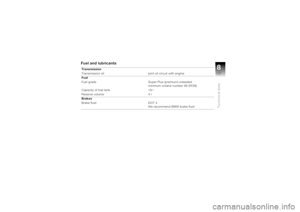 BMW MOTORRAD K 1200 R 2004  Riders Manual (in English) 8137
Technical data
Fuel and lubricantsTransmission
Transmission oil joint oil circuit with engine 
Fuel 
Fuel grade Super Plus (premium) unleadedminimum octane number 98 (RON)
Capacity of fuel tank 1