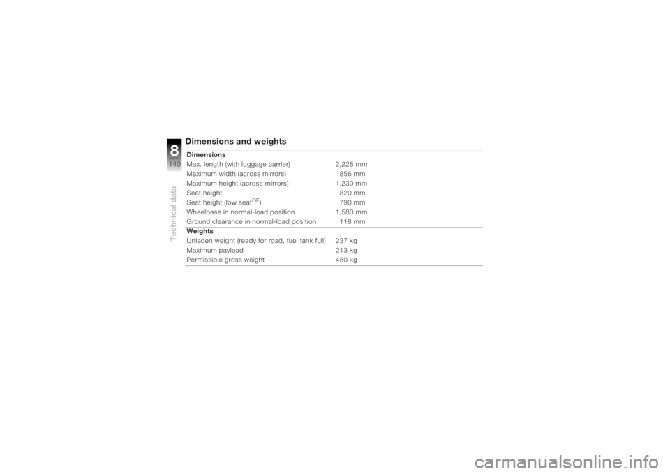 BMW MOTORRAD K 1200 R 2004  Riders Manual (in English) Technical data8140
Dimensions and weightsDimensions 
Max. length (with luggage carrier) 2,228 mm
Maximum width (across mirrors)   856 mm
Maximum height (across mirrors) 1,230 mm
Seat height   820 mm
S