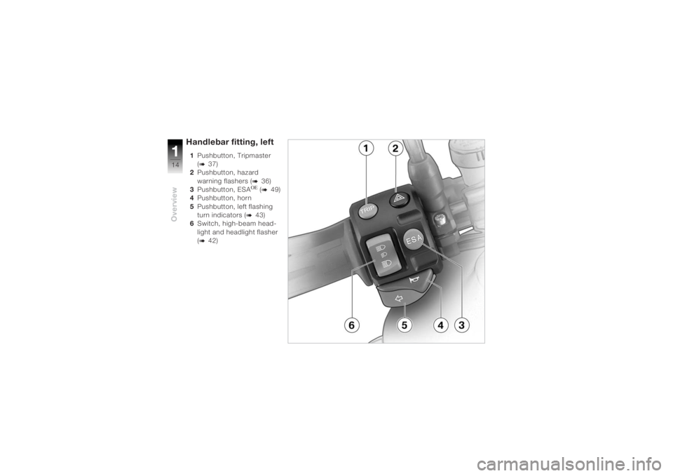 BMW MOTORRAD K 1200 R 2004  Riders Manual (in English) Overview114
Handlebar fitting, left1Pushbutton, Tripmaster 
(
b
37)
2 Pushbutton, hazard 
warning flashers (
b
36)
3 Pushbutton, ESA
OE (b
49)
4 Pushbutton, horn 
5 Pushbutton, left flashing 
turn ind