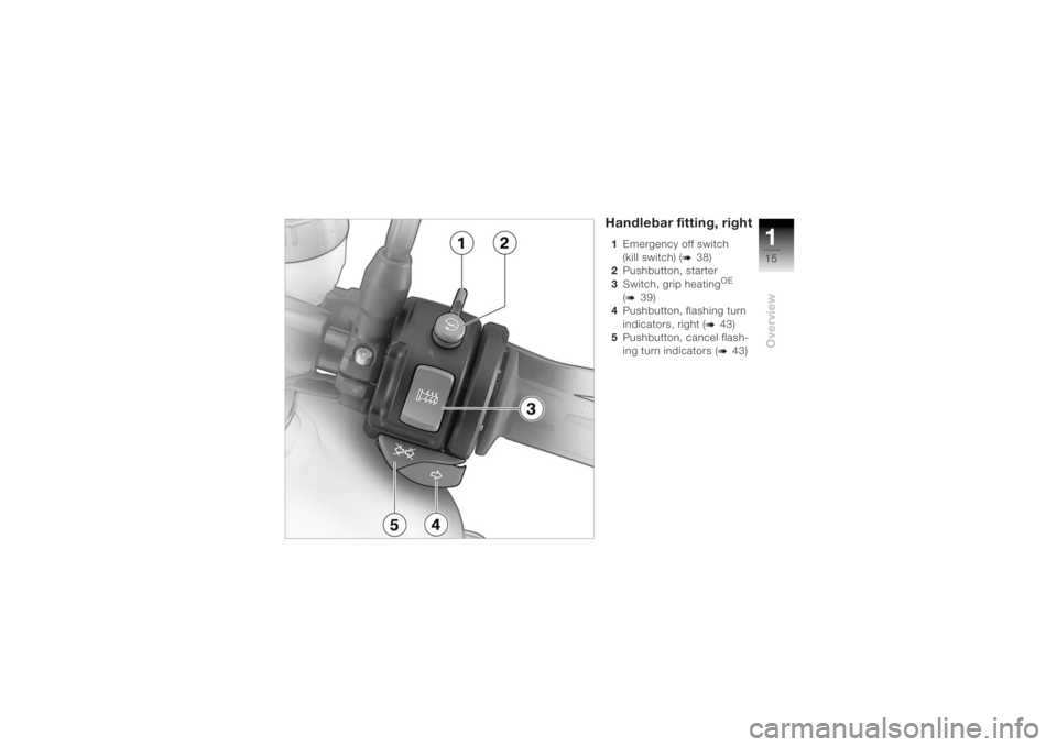 BMW MOTORRAD K 1200 R 2004  Riders Manual (in English) 115Overview
Handlebar fitting, right1Emergency off switch 
(kill switch) (
b
38)
2 Pushbutton, starter 
3 Switch, grip heating
OE 
(
b
39)
4 Pushbutton, flashing turn 
indicators, right (
b
43)
5 Push