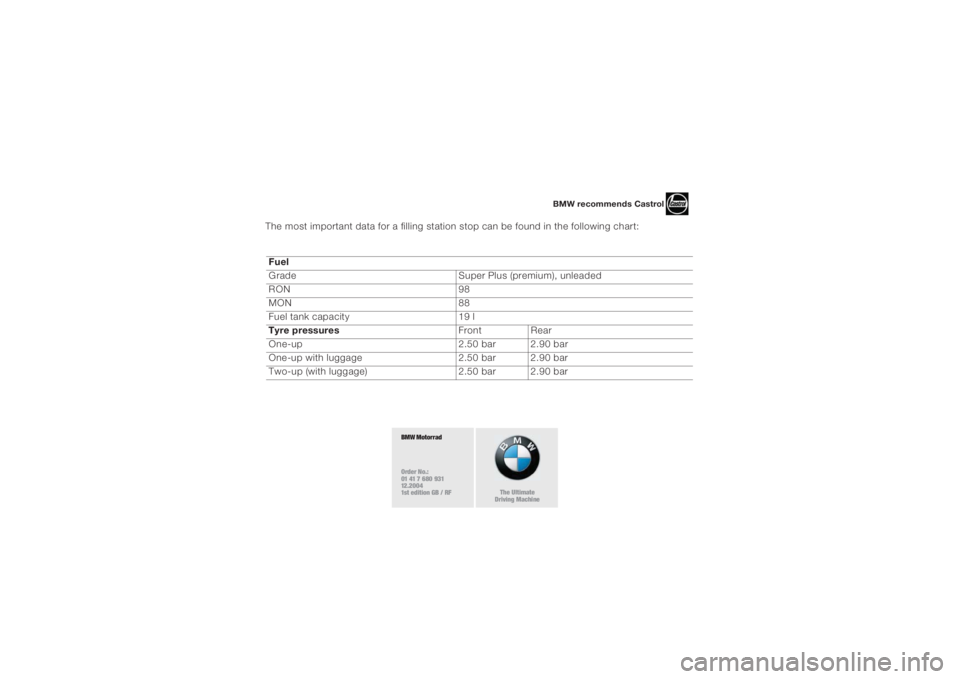 BMW MOTORRAD K 1200 R 2004 Riders Manual (in English) 9
The most important data for a filling station stop can be found in the following chart:
Fuel
Grade Super Plus (premium), unleaded
RON 98
MON 88
Fuel tank capacity 19 l
Tyre pressures FrontRear
O BMW MOTORRAD K 1200 R 2004 Riders Manual (in English) 9
The most important data for a filling station stop can be found in the following chart:
Fuel
Grade Super Plus (premium), unleaded
RON 98
MON 88
Fuel tank capacity 19 l
Tyre pressures FrontRear
O
