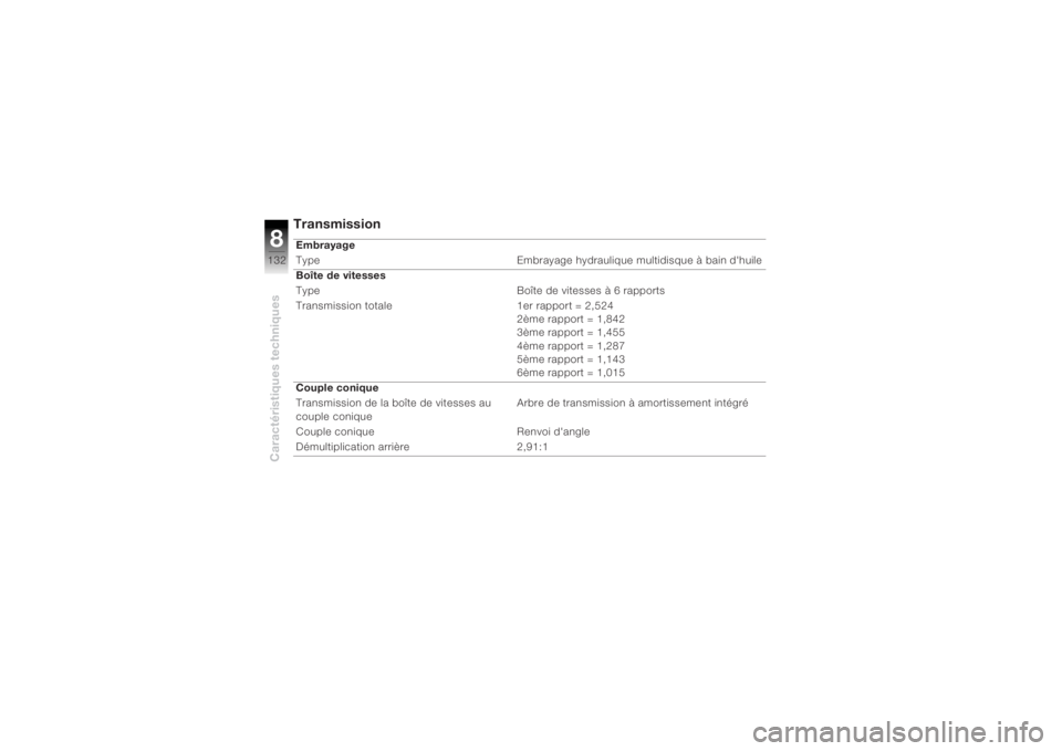 BMW MOTORRAD K 1200 R 2004  Livret de bord (in French) Caractéristiques techniques8132
TransmissionEmbrayage
Type Embrayage hydraulique multidisque à bain d'huile
Boîte de vitesses
Type Boîte de vitesses à 6 rapports
Transmission totale 1er rappo