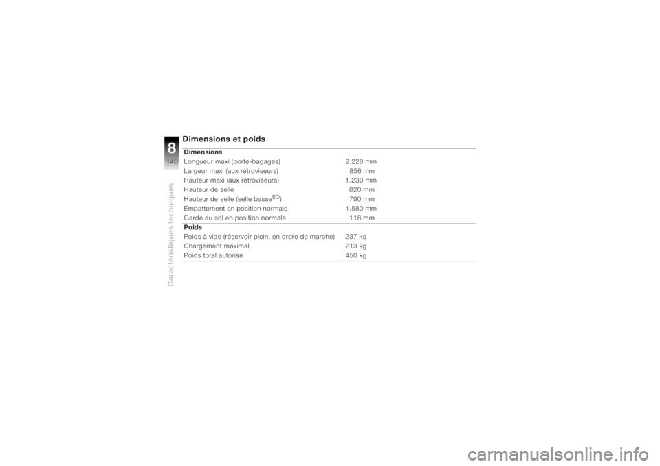 BMW MOTORRAD K 1200 R 2004  Livret de bord (in French) Caractéristiques techniques8140
Dimensions et poids Dimensions 
Longueur maxi (porte-bagages)  2 .228 mm
Largeur maxi (aux rétroviseurs)   856 mm
Hauteur maxi (aux rétroviseurs)  1 .230 mm
Hauteur 