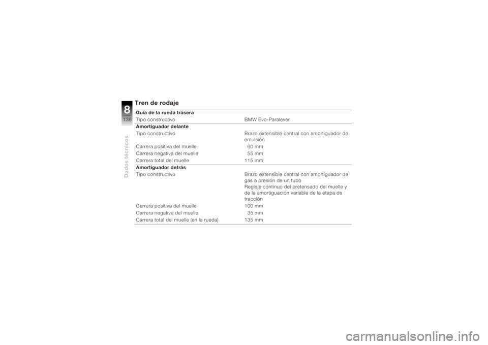 BMW MOTORRAD K 1200 R 2004  Manual de instrucciones (in Spanish) Dados técnicos8136
Tren de rodaje    Guía de la rueda trasera
Tipo constructivo BMW Evo-Paralever
Amortiguador delante
Tipo constructivo Brazo extensible central con amortiguador de emulsión
Carrer