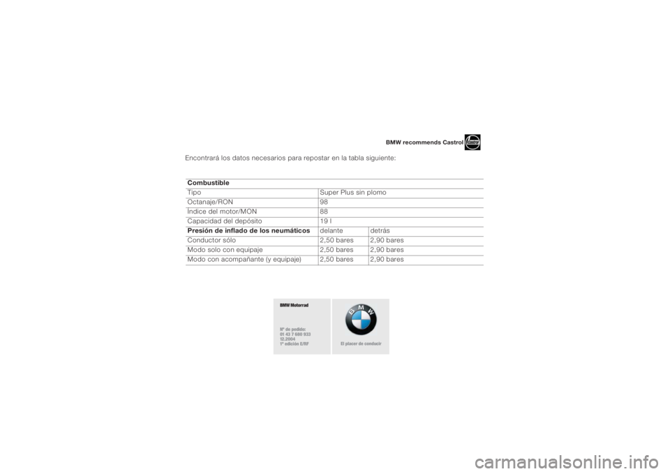 BMW MOTORRAD K 1200 R 2004 Manual de instrucciones (in Spanish) 9
Encontrará los datos necesarios para repostar en la tabla siguiente:
Combustible
Tipo Super Plus sin plomo
Octanaje/RON 98
Índice del motor/MON 88
Capacidad del depósito 19 l
Presión de infl BMW MOTORRAD K 1200 R 2004 Manual de instrucciones (in Spanish) 9
Encontrará los datos necesarios para repostar en la tabla siguiente:
Combustible
Tipo Super Plus sin plomo
Octanaje/RON 98
Índice del motor/MON 88
Capacidad del depósito 19 l
Presión de infl
