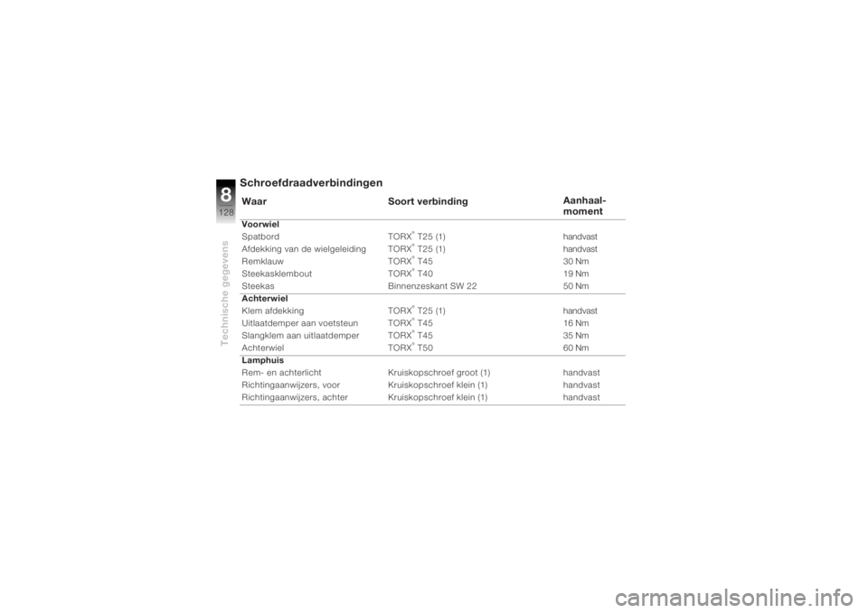 BMW MOTORRAD K 1200 R 2004  Handleiding (in Dutch) Technische gegevens8128
Schroefdraadverbindingen
 
WaarSoort verbinding Aanhaal-
momentVoorwiel
Spatbord TORX
® T25 (1)
handvast
Afdekking van de wielgeleiding TORX® T25 (1) handvast
Remklauw TORX®