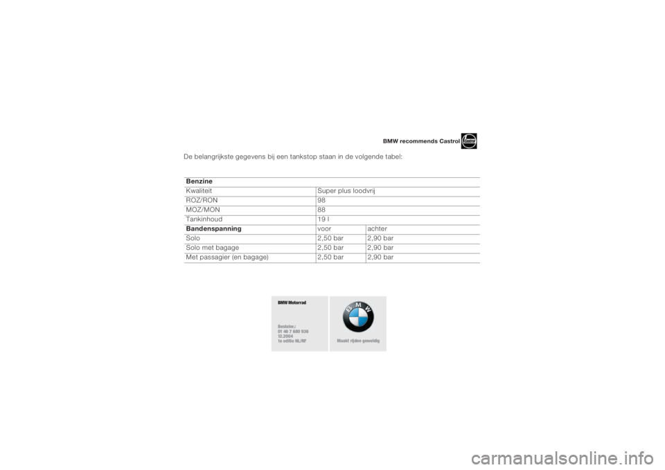 BMW MOTORRAD K 1200 R 2004  Handleiding (in Dutch) 9
De belangrijkste gegevens bij een tankstop staan in de volgende tabel:
 
 Benzine
Kwaliteit Super plus loodvrij
ROZ/RON 98 
MOZ/MON 88
Tankinhoud 19 l
Bandenspanning voorachter
Solo 2,50 bar 2,90 ba