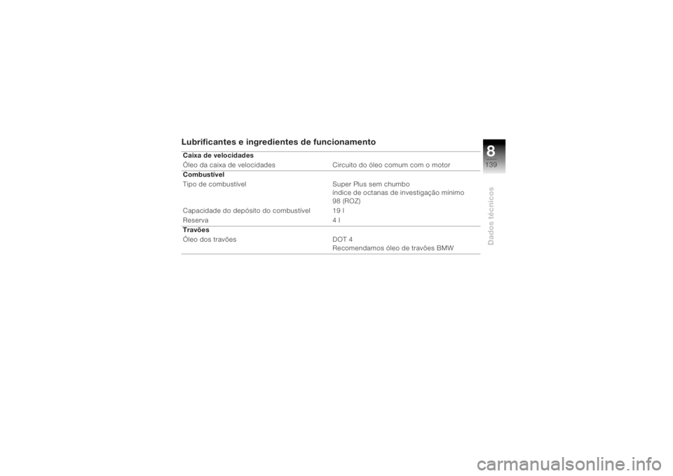 BMW MOTORRAD K 1200 R 2004  Manual do condutor (in Portuguese) 8139
Dados técnicos
Lubrificantes e ingredientes de funcionamentoCaixa de velocidades
Óleo da caixa de velocidades Circuito do óleo comum com o motor 
Combustível 
Tipo de combustível Super Plus 
