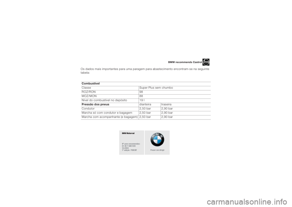 BMW MOTORRAD K 1200 R 2004  Manual do condutor (in Portuguese) 9
BMW Motorrad
 
Nº para encomendas:
01 49 7 680 939
12.2004
1ª edição  POR/RF
Prazer em dirigir
Os dados mais importantes para uma paragem para abastecimento encontram-se na seguinte 
tabela:
 
 