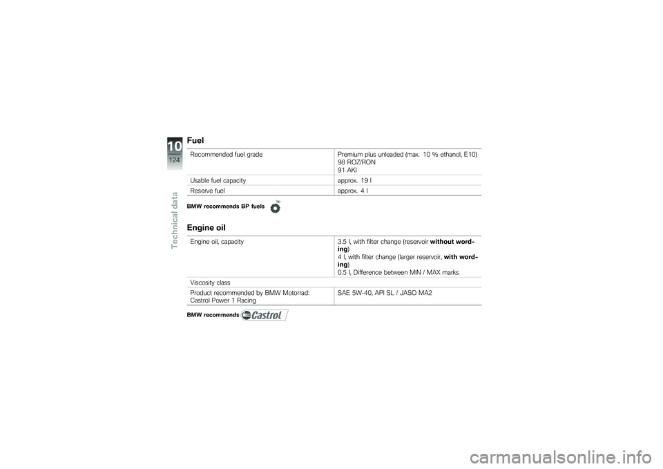 BMW MOTORRAD K 1300 R 2014  Riders Manual (in English) �5�
��
����������� ����\f ��\b�	����\b����� � �\f�� ���\f��	��� �:��	�?� �&�% �K ��
��	���\f�" �-�&�%�;
�<�( ��*�N�5��*�D
�<�& �,�J�
�2��	��\f� ����\f �