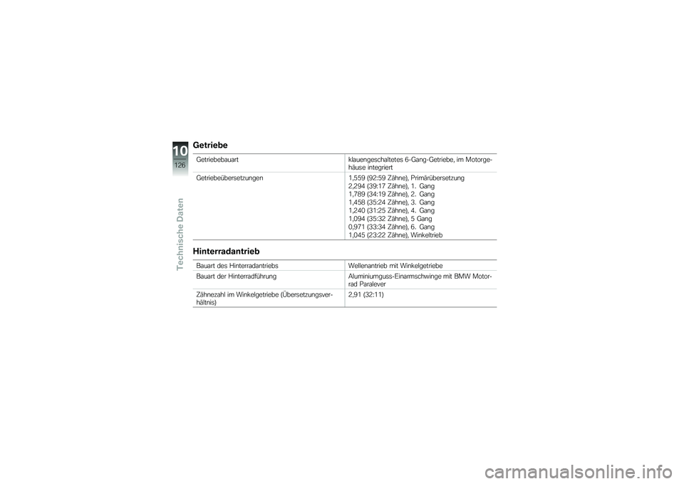 BMW MOTORRAD K 1300 R 2014  Betriebsanleitung (in German) �8�\b����\b�
�\b
�:���������\f��\f���!�$�\f���\b���	���\f�$�����	 �6��:�\f�\b���:��������
 �� ����������(��	� ��\b��������
�:����������