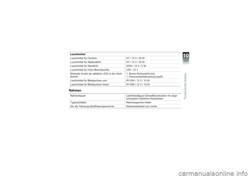 BMW MOTORRAD K 1300 R 2014  Betriebsanleitung (in German) �?�\b���������\b�
�#�����������$ ��� ����\b�$�����%�9 �M �/�= � �M �2�2 �
�#�����������$ ��� �7���$��\b��$�����%�9 �M �/�= � �M �2�2 �
�#�����