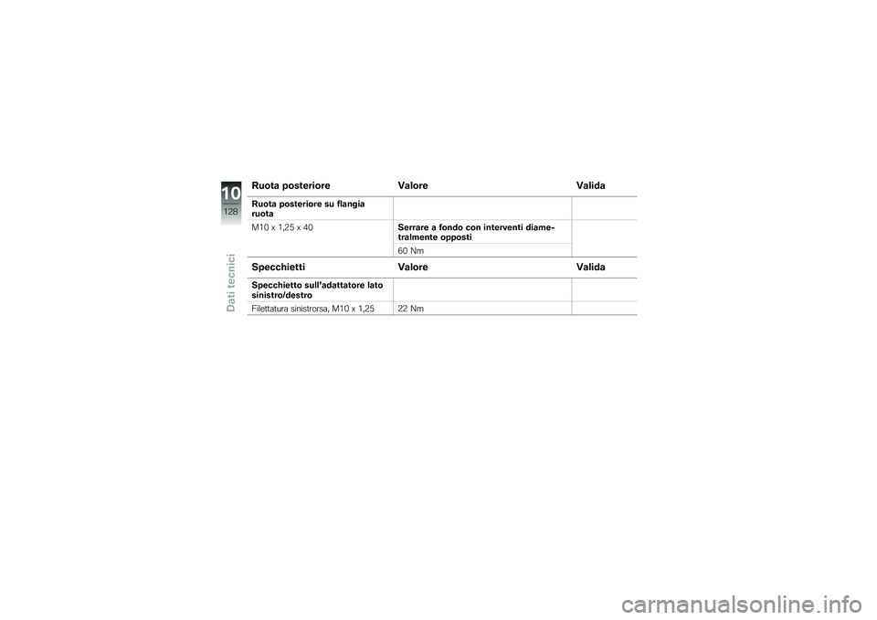 BMW MOTORRAD K 1300 R 2014  Libretto di uso e manutenzione (in Italian) �5��\b��
 ��\b������\b�� �0�
��\b�� �0�
����

�5��\b��
 ��\b������\b�� �� �2��
����
���\b��

��+�* �Q �+� �7�. �Q �,�*�����
�� �
 �2�\b���\b ��\b� ����