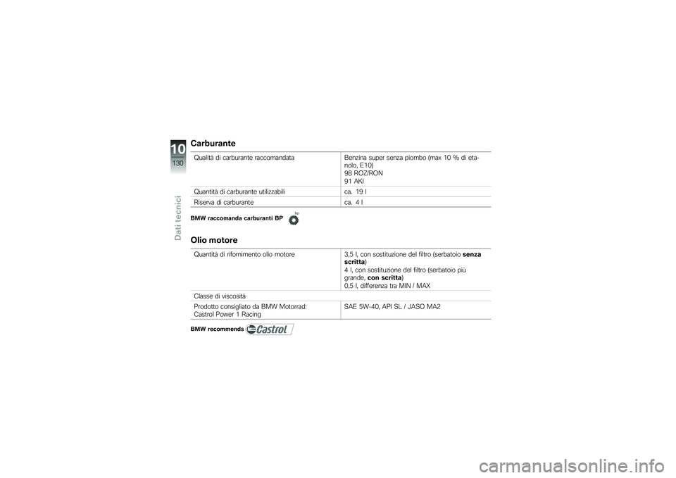 BMW MOTORRAD K 1300 R 2014  Libretto di uso e manutenzione (in Italian) �)�
�����
���
�"�����	� �� �
���
�����	�\b ���
�
�������	���\b��!��� ����\b� ��\b��!� �����
� �B���Q �+�* �N �� �\b�	�������  �1�+�*�C
�:�- �;�9