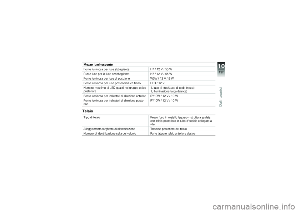 BMW MOTORRAD K 1300 R 2014  Libretto di uso e manutenzione (in Italian) �\f����\b ������������
�<���	�\b �������� ��\b� ���
�\b ��
�
�������	�\b�O�2 �J �+�7 �4 �J �.�. �
�&���	� ���
�\b ��\b� �� ���
�\b ����
�
������