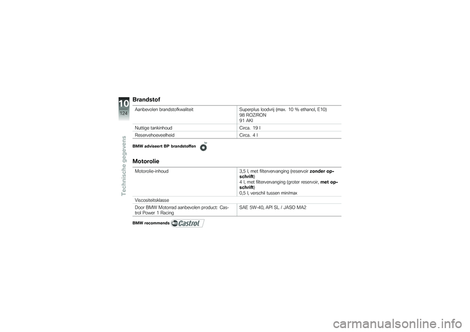 BMW MOTORRAD K 1300 R 2014  Handleiding (in Dutch) ���������/
�+�
����
��\b�� ���
��	�������
�\b������5�\f�!���!�\b�\f� �\b���	�
��� �?��
�>� �%�$ �O ����
���\b� �4�%�$�@
�9�( �7�*�K��7�*�8
�9�% �+�6�2
�8�\