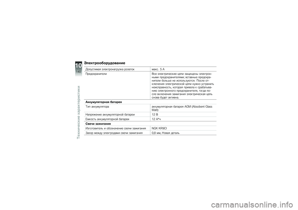 BMW MOTORRAD K 1300 R 2014  Руководство по эксплуатации (in Russian) �F�	�������������
�\b���
�B�
���\f�	����& �(��
��	��
�%��!����� ��
��
�	�
�����\f�" �6 �<
���
��
�-���%��	�
���,�\f�
 �(��
��	���\b�
�\f���
 ��
�� �