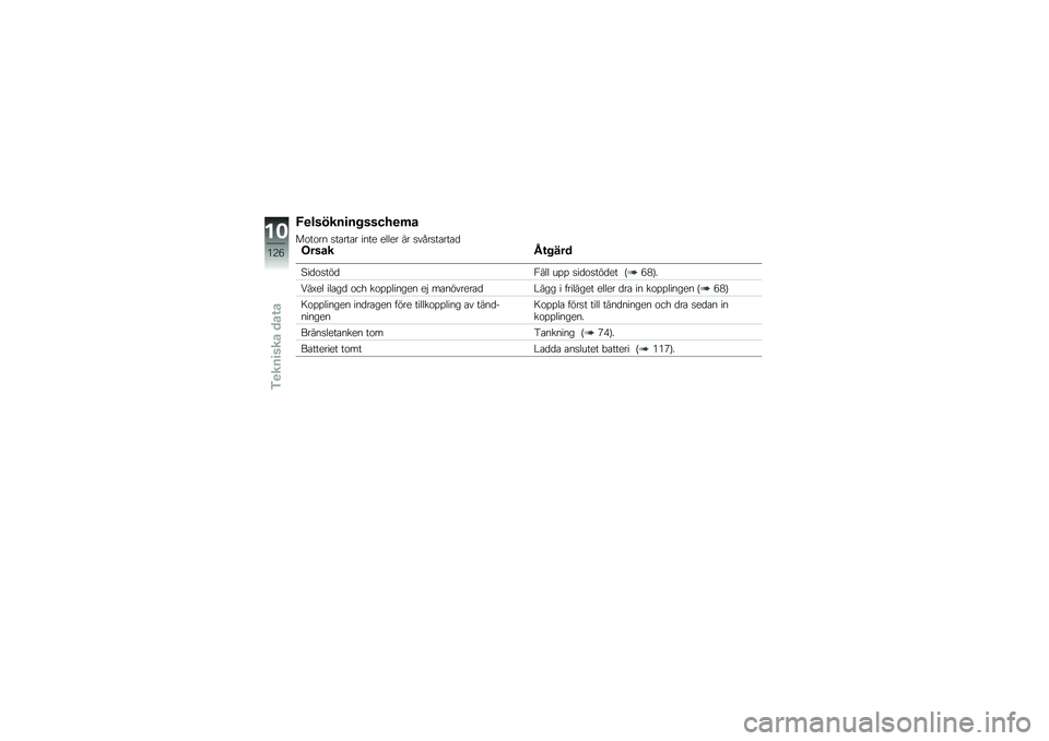 BMW MOTORRAD K 1300 R 2009  Instruktionsbok (in Swedish) 
����\f���
��
��\f�\f�����\b
��\b��\b�� ���\f���\f� ����
 �
���
� �� �������\f���\f�	�/��\f�\b��$���!��	
�.��	�\b���!�	���� ��� ���	�\b���!�	�
�