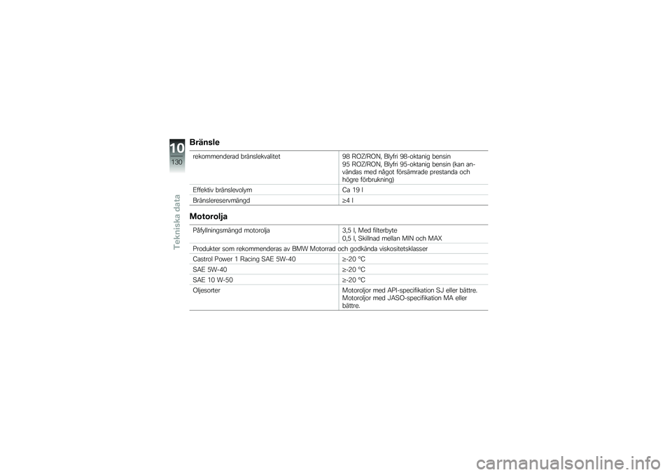 BMW MOTORRAD K 1300 R 2009  Instruktionsbok (in Swedish) 
���!�
�\f��
��
��\b�
�
�
��	�
��\f�	 �+������
���\f����
��4�: ��;�<���;�=�0 �&��)��� �4�:�$�\b���\f��� �+�
����
�4�> ��;�<���;�=�0 �&��)��� �4�>�$�\b���\f�