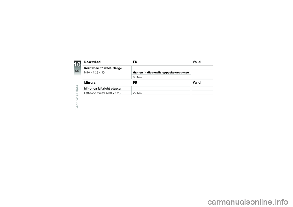 BMW MOTORRAD K 1300 R 2012  Riders Manual (in English) �#��\f� ��+��� �4�#�C�\f���
�#��\f� ��+��� �\b� ��+��� ���\f��$�
��&�% �, �&��6�) �, ��%�\b��$�+�\b�� �� ���\f�$���\f���/ ��"�"����\b� ���0�����
�.�% 