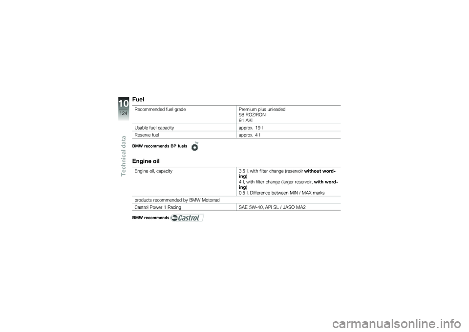 BMW MOTORRAD K 1300 R 2012  Riders Manual (in English) �4���
����������� ����\f ��\b�	����\b����� ��\f�� ���\f��	���
�>�( ��-�M�8��-�D
�>�& �/�J�
�5��	��\f� ����\f ��	��	���
�
�	���\b��,� �&�> �\f
���