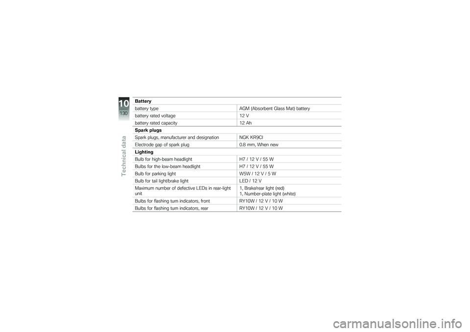 BMW MOTORRAD K 1300 R 2012  Riders Manual (in English) �	�\f�\b�\b���/
��	�
�
��\b�
 �
�
���/�4� �<�/����\b����
 �4�\f�	�� ��	�
�= ��	�
�
��\b�
��	�
�
��\b�
 �\b�	�
�� �"��\f�
�	���&�6 �E
��	�
�
��\b�
 �\b�	�
�� ��	��	���