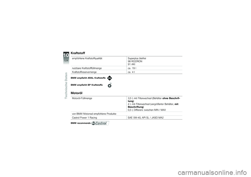 BMW MOTORRAD K 1300 R 2012  Betriebsanleitung (in German) �8���0�����0�0
���>����#��\b� ���\f���	�����U��\f�#���(��
��>���>�#��	 ��#������
�D�1 �,�A�B�M�,�A�4
�D�/ �:��
�\b���%��\f�� ���\f���	�������#�#��