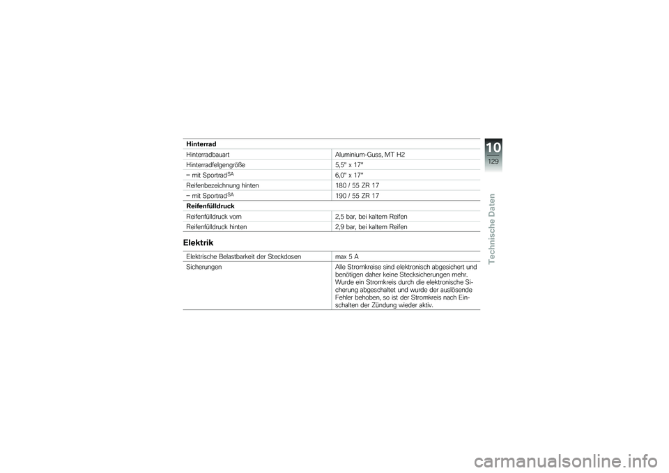 BMW MOTORRAD K 1300 R 2012  Betriebsanleitung (in German) ���	��\b����$
�$��\b�����\f���\f��\f���:�#����\b�����=��	�	�
 ��- �$�?
�$��\b�����\f����#���\b���&���2�
�2�I �N �/�<�I
��� �
�>�����\f��
�:�9�
�.�I �N �/
