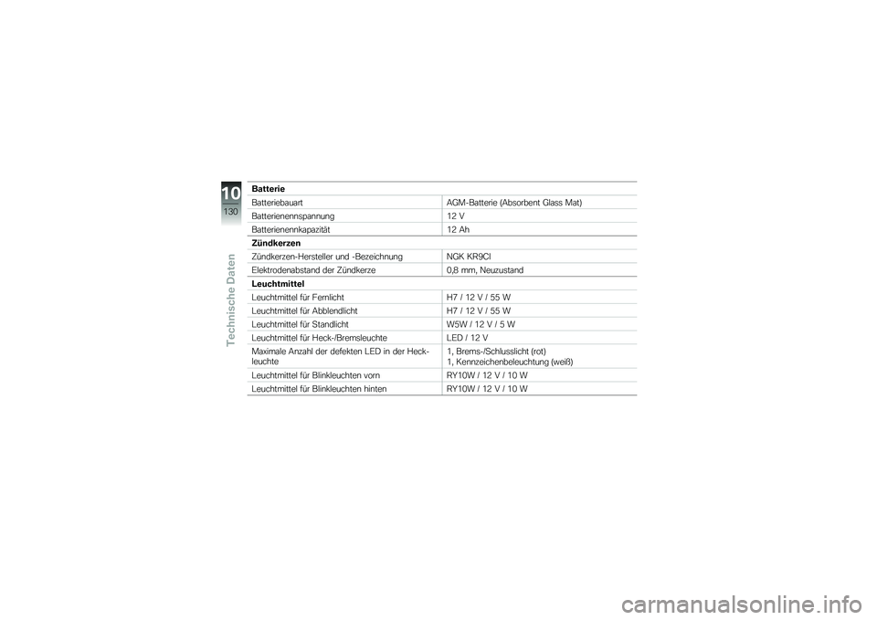 BMW MOTORRAD K 1300 R 2012  Betriebsanleitung (in German) �����\b���\b
��\f��������\f��\f���:�=����\f������ �F�:��	�����\b� �=�#�\f�	�	 ��\f��G
��\f�������\b��\b�\b�	�>�\f�\b�\b��\b��/�? �
��\f�������\b��\