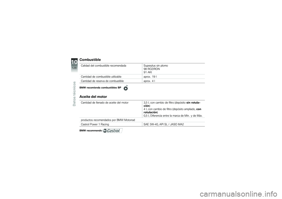 BMW MOTORRAD K 1300 R 2012  Manual de instrucciones (in Spanish) �!�	�*�/�����/��
�-������ ��� ���
��
������ �	����
�������,�
���	���
� ��� ����
�
�=�2 �:�B�H�K�:�B�
�=�/ �+�N�7
�-������� �� ���
��
�����