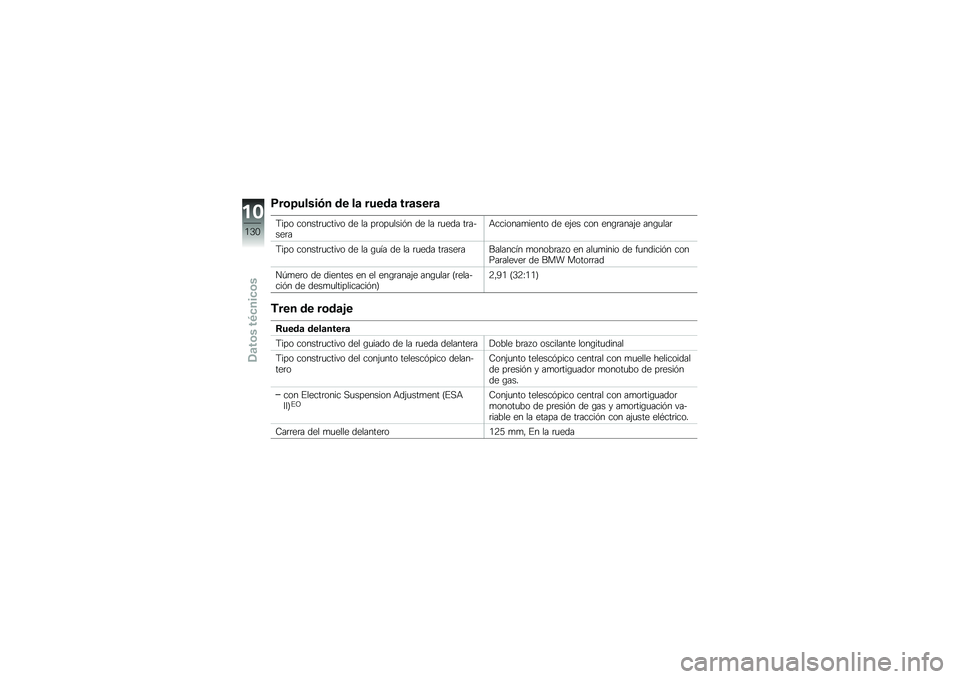 BMW MOTORRAD K 1300 R 2012  Manual de instrucciones (in Spanish) �9��	�6�����"� �\b� ��
 ����\b�
 ���
����

�9��� ������	�
����� �� �� ��	���
����%� �� �� �	�
��� ��	��$���	��+�������
����� �� ��&��