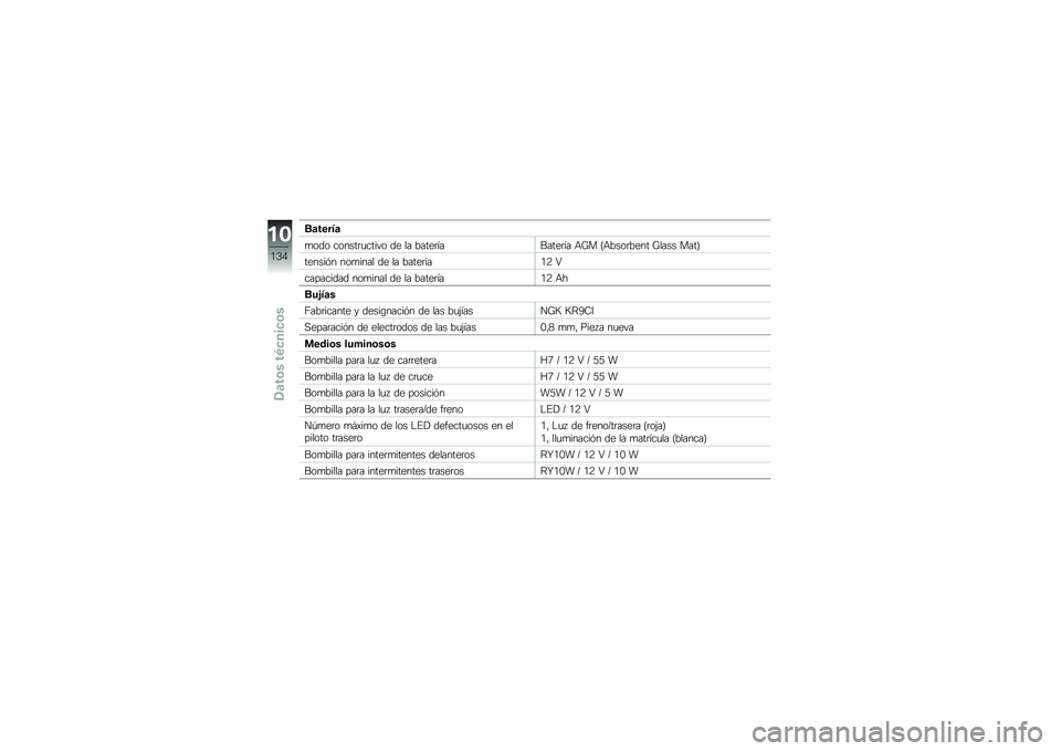 BMW MOTORRAD K 1300 R 2012  Manual de instrucciones (in Spanish) ��
����2�

�
��� ������	�
����� �� �� �����	�������	�� �+�M� �C�+����	���� �M���� ����D
������%� ���
���� �� �� �����	���/�8 �4
�