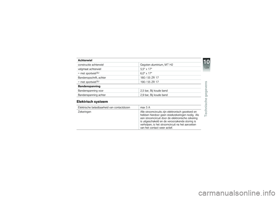 BMW MOTORRAD K 1300 R 2012  Handleiding (in Dutch) ���� ����	��
�������\f���� �
���������\b�;������ �
�\b�\f�����\f�� ��0 �"�3
�
��\b���
�
� �
���������\b�)��)�A �< �%�/�A
��� �� �������\b�