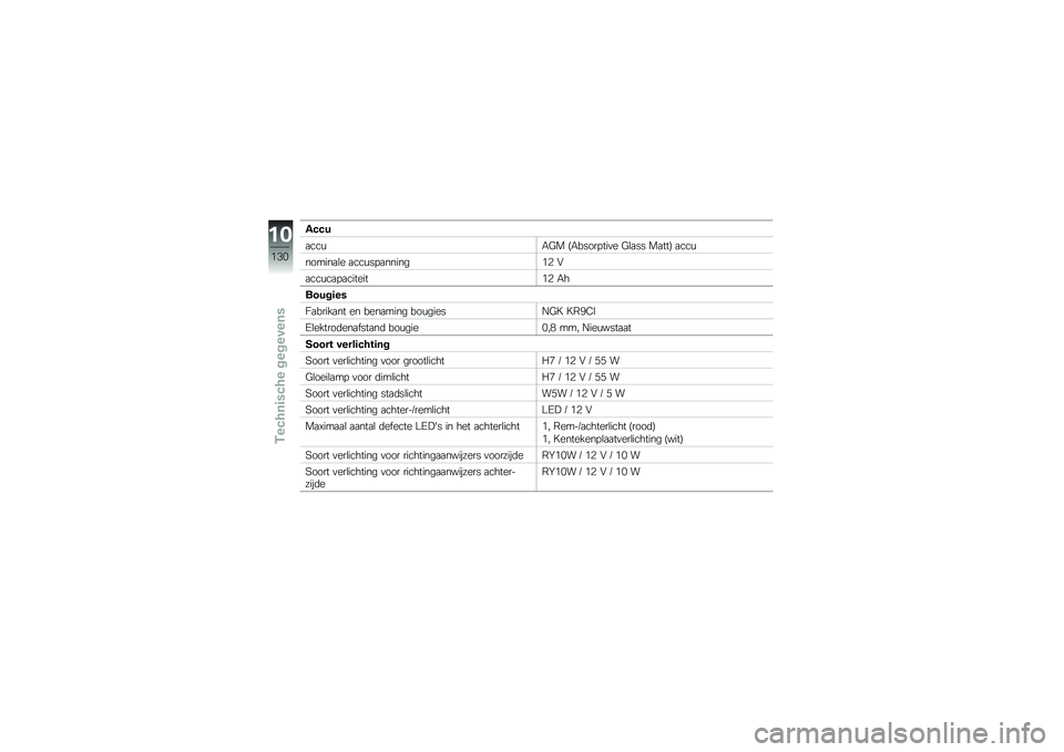 BMW MOTORRAD K 1300 R 2012  Handleiding (in Dutch) ����
�
���\f�,�;� �=�,����� ���
� �;�\b�
�� ��
���> �
���\f
������
�\b� �
���\f�� �
������%�3 �#
�
���\f��
� �
�������%�3 �,�
�����	��(
�:�
�����
