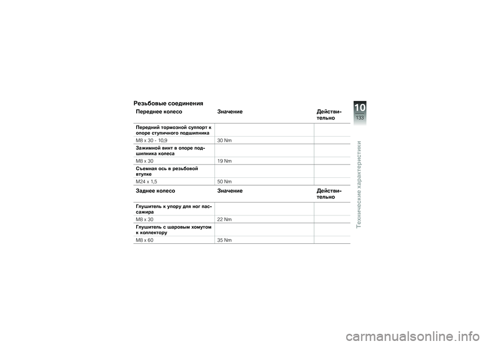 BMW MOTORRAD K 1300 R 2012  Руководство по эксплуатации (in Russian) �>���\f���
�4� �.���%������
�-����%��� ���	��.� �:��\b�0���� ���5�.��
�� 
���	�\f��
�-����%���5 ����
�����5 �.������ ������ �.�����0��