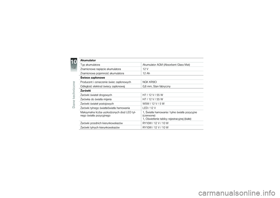 BMW MOTORRAD K 1300 R 2012  Instrukcja obsługi (in Polish) �*��$��$�����
�(�� ����\b��������3���\b������ �3�D� �B�3�#����#��� �D���� ����C
�!���\b������ �������� ����\b��������-�8 �I
�!���\b