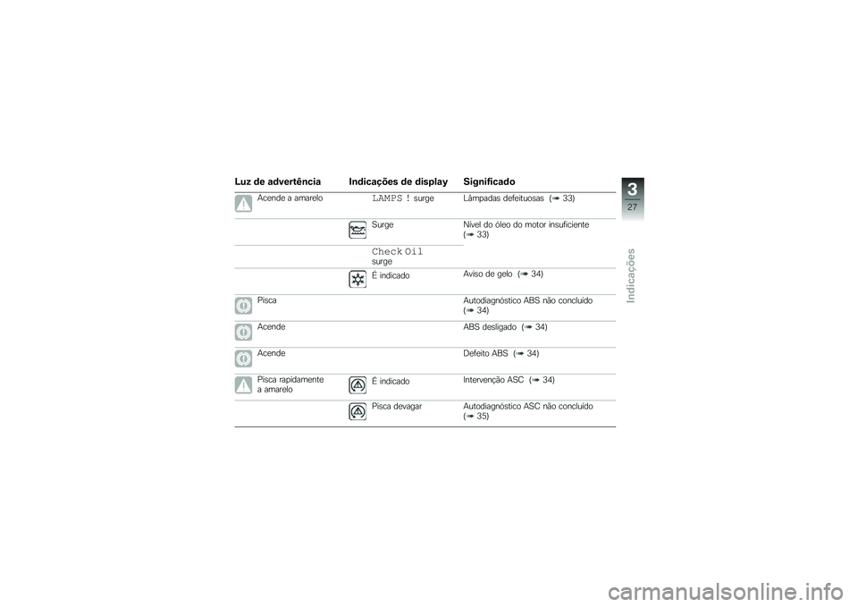 BMW MOTORRAD K 1300 R 2012  Manual do condutor (in Portuguese) �A�)� �	� �\f�	����&�B�\b���\f ��\b�	���\f���� �	� �	���,�!�\f�@ �5���\b��=���\f�	�

�&��
���
 � �����
�����\b�	� ��\b����
�%�#��
����\b ��
�	�
�����\b�