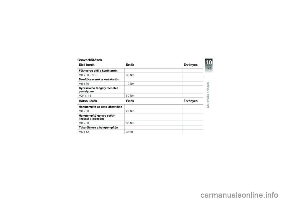 BMW MOTORRAD K 1300 R 2012  Kezelési útmutató (in Hungarian) �H�$���������$��
�C��$�, ����� �P�����P�������$
�5�������� ���� � ����������3�
��: �R �<�6 �\ �7�6�&�9�<�6 �S�	
�;�
�\b��=��3�1�$�����\b� � �