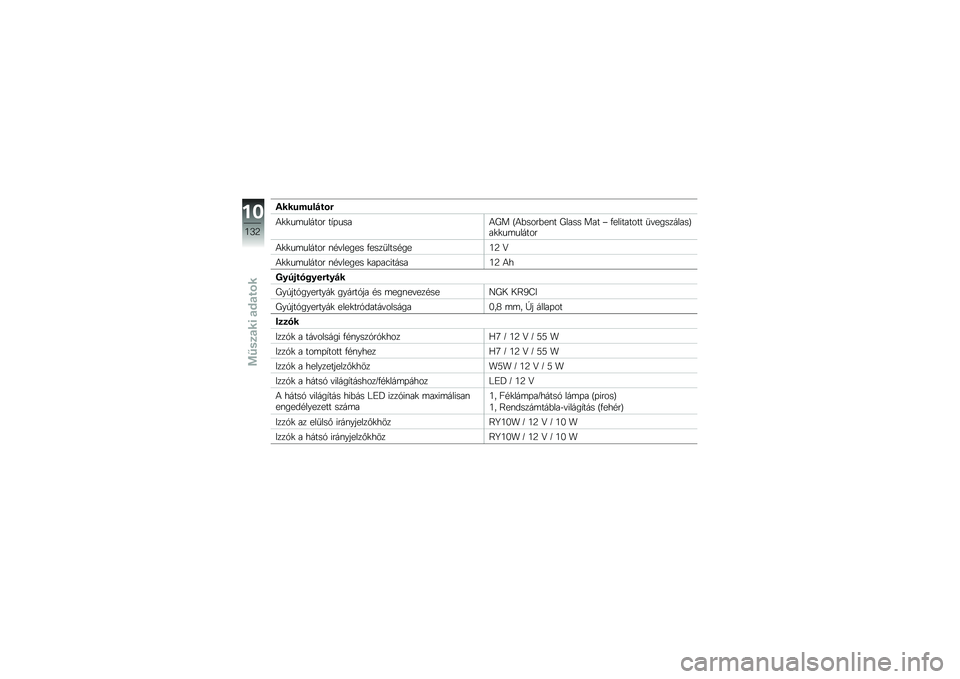 BMW MOTORRAD K 1300 R 2012  Kezelési útmutató (in Hungarian) �!�������#��\b�
�4�
�
��	������ ��+� ����4�F� �H�4�%����%��\f� �F���� ��� �\ �-���*������ �
����������I��
�
��	������
�4�
�
��	������ �\