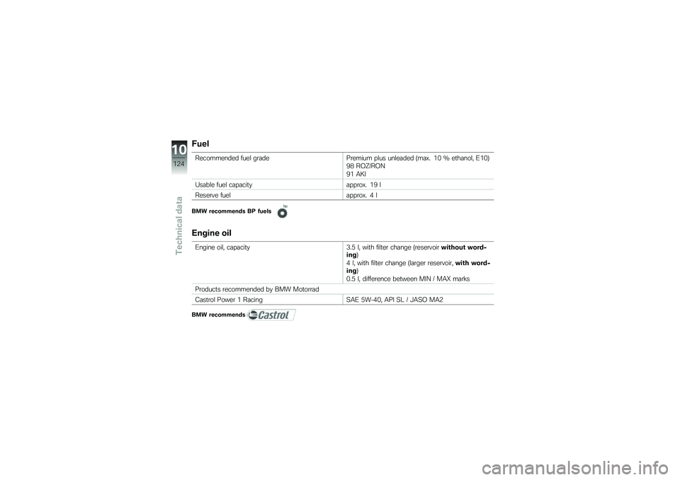 BMW MOTORRAD K 1300 R 2013  Riders Manual (in English) �4���
����������� ����\f ��\b�	����\b����� ��\f�� ���\f��	��� �=��	�,� �&�% �K ��
��	���\f�  �0�&�%�>
�*�( ��-�N�8��-�D
�*�& �/�J�
�5��	��\f� ����\f �