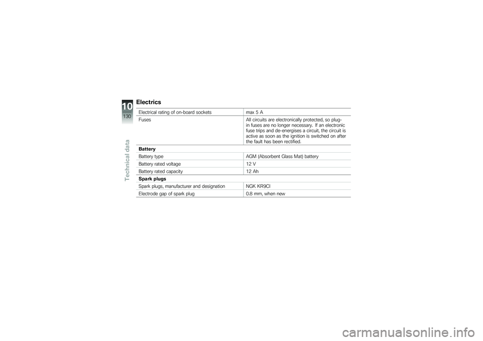 BMW MOTORRAD K 1300 R 2013  Riders Manual (in English) �&����\b����
�0�\f���
�\b���	�\f �\b�	�
��� �� ���!���	�\b� ������
���	�, �) �/
������/�\f�\f ���\b����
� �	�\b� ��\f���
�\b�����	�\f�\f�
 ��\b��
���