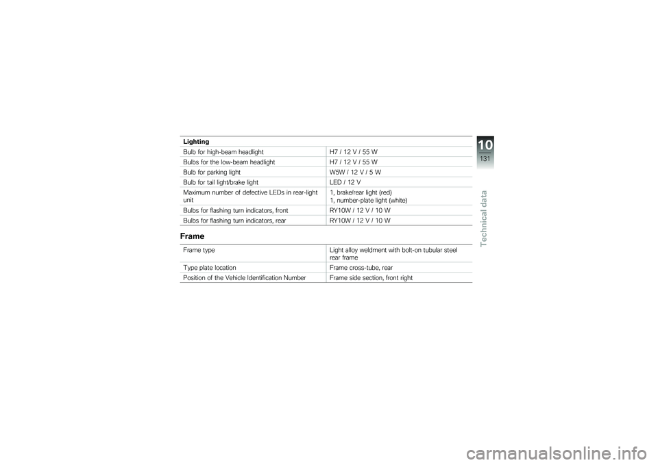 BMW MOTORRAD K 1300 R 2013  Riders Manual (in English) �9��$�+�\b���$
���\f� ���\b �����!���	� ���	��\f����
�;�1 �8 �&�6 �E �8 �)�) �
���\f�� ���\b �
�� �\f���!���	� ���	��\f����
�;�1 �8 �&�6 �E �8 �)�) �
���\f�